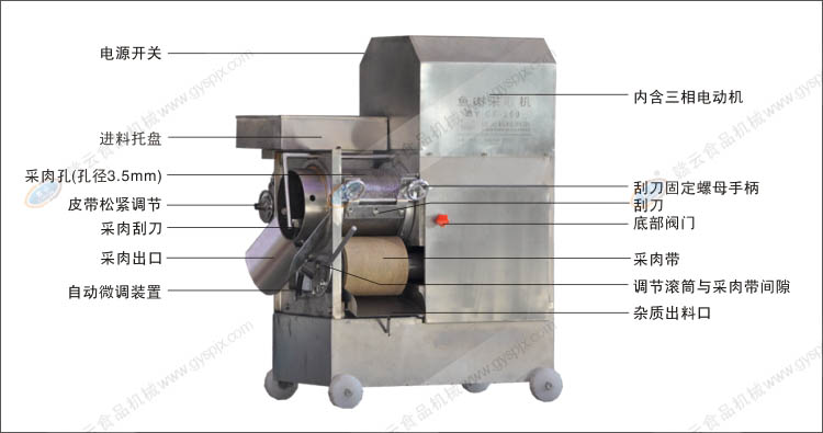 不銹鋼魚肉采肉機結(jié)構(gòu)示意圖