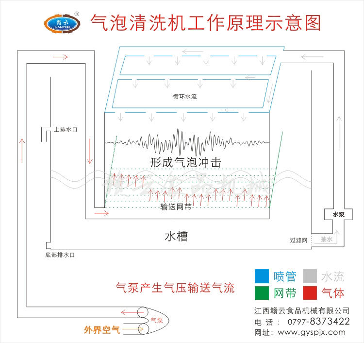 氣泡清洗機工作原理圖解